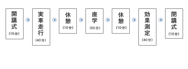 エコドライブ講習例